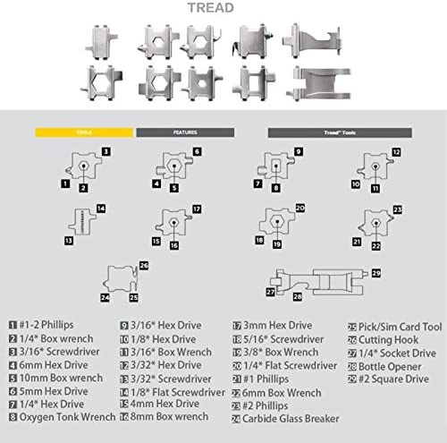 29 in 1 Bracelet Tool, Multifunctional Tool Bracelet Accessories